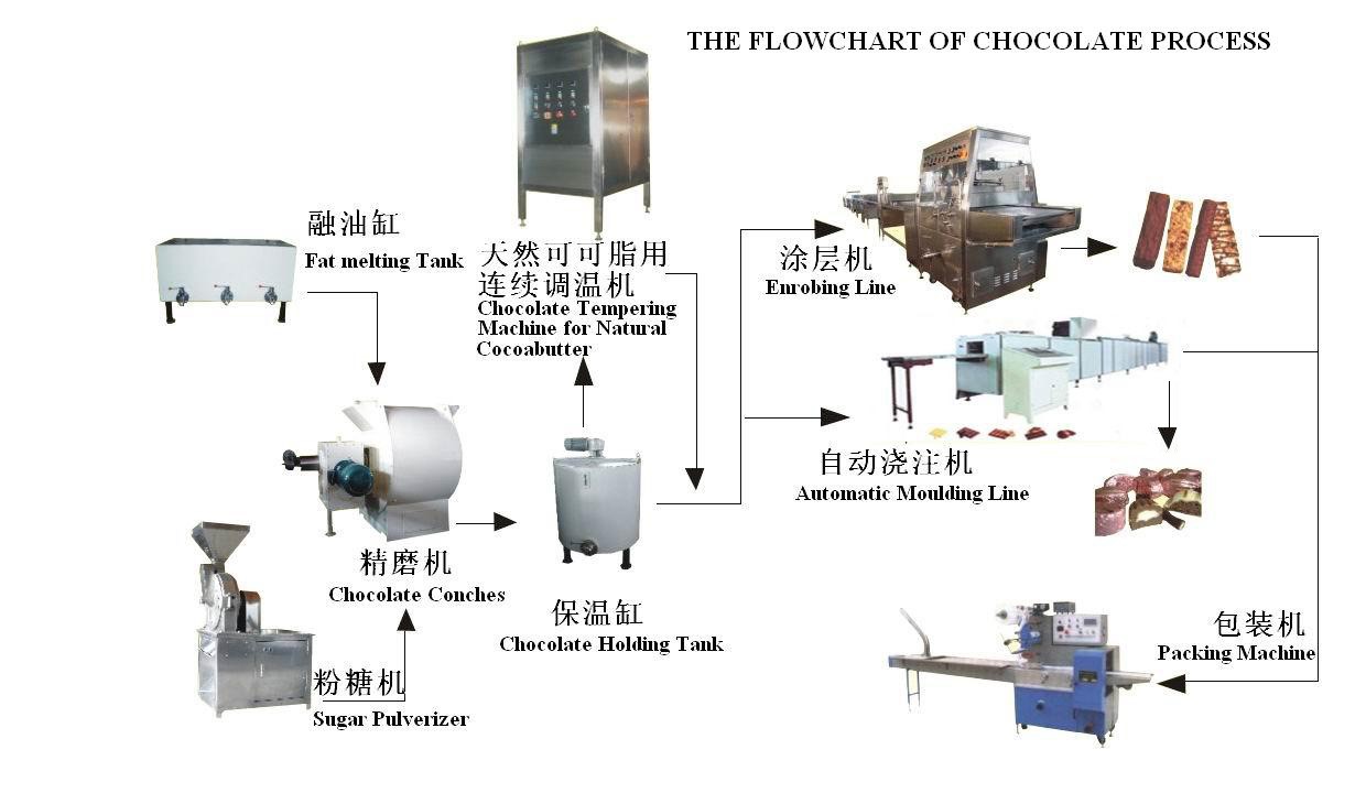 Servo control smart chocolate depositing machine (1)