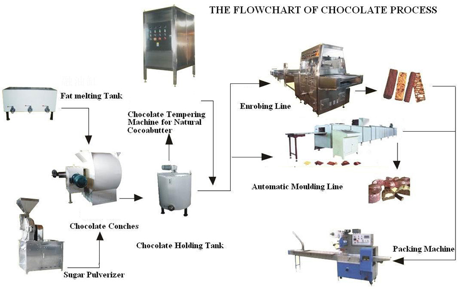Máquina de moldeo de chocolate 4