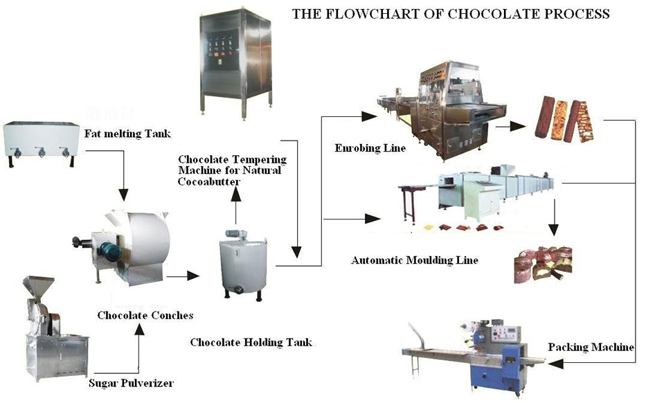 Chocolate molding machine4